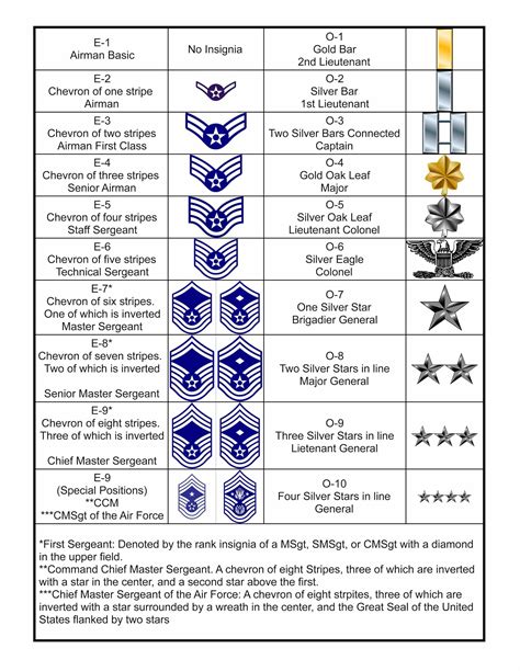 Us Air Force Ranks Amp Insignia Check Complete List In Order Us Air Force Ranks Amp Insignia Check Complete List In Order