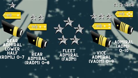 Us Navy Ranks In Order From Seaman To Admiral Nsin Us Navy Ranks In Order From Seaman To Admiral Nsin