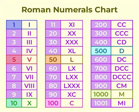 Uses Of Roman Numbers In Daily Life Geeksforgeeks Uses Of Roman Numbers In Daily Life Geeksforgeeks