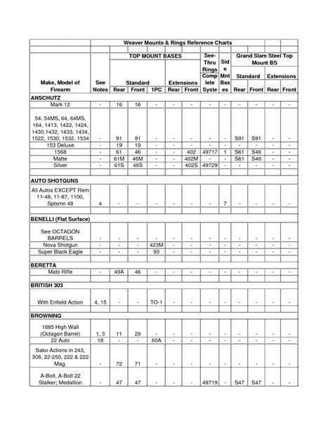Weaver Base Number Chart