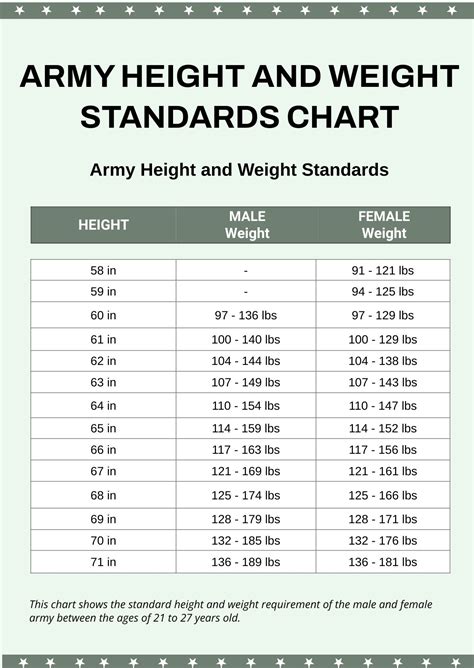 Weight Requirements For Military