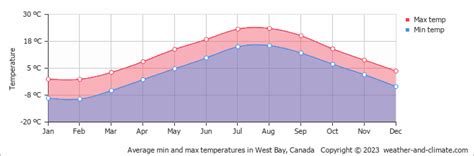 West Dover Vt Temperature Guide Monthly Weather Climate Insights West Dover Vt Temperature Guide Monthly Weather Climate Insights