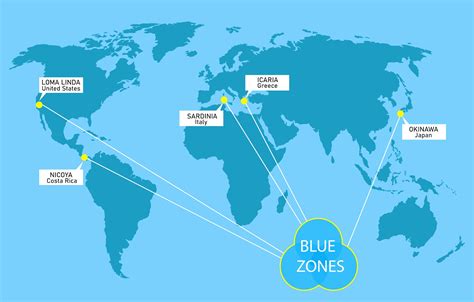 What Are Blue Zones