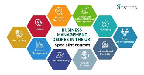 What Are The Career Options With An Undergraduate Business Management Degree In The Uk What Are The Career Options With An Undergraduate Business Management Degree In The Uk