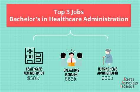 What Can I Do With A Healthcare Administration Bachelor S Degree Great Business Schools What Can I Do With A Healthcare Administration Bachelor S Degree Great Business Schools