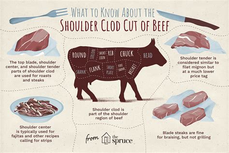 What Is Beef Clod And How Do You Cook It Youtube What Is Beef Clod And How Do You Cook It Youtube