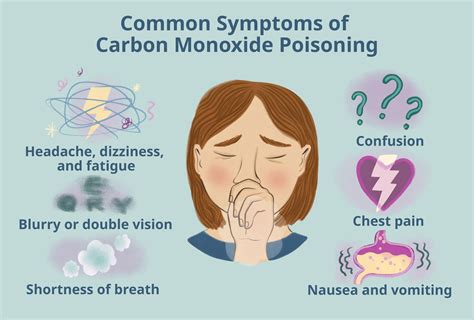 What Is Carbon Monoxide Poisoning