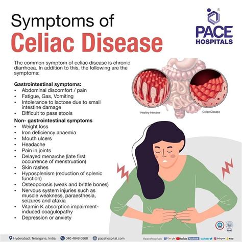 What Is Celiac Disease