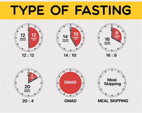 What Is Intermittent Fasting And How Does It Work What Is Intermittent Fasting And How Does It Work
