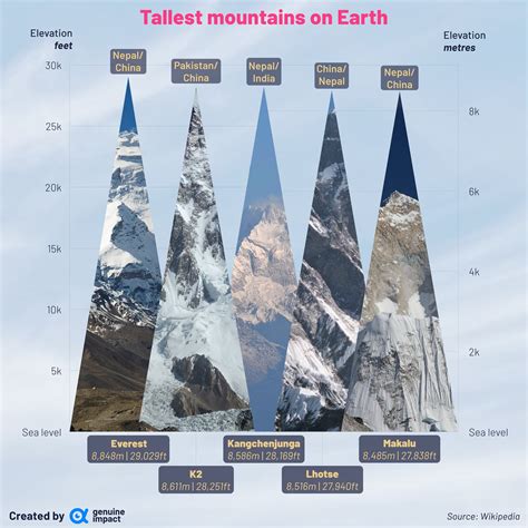 What Is Mountain Earth What Is Mountain Earth