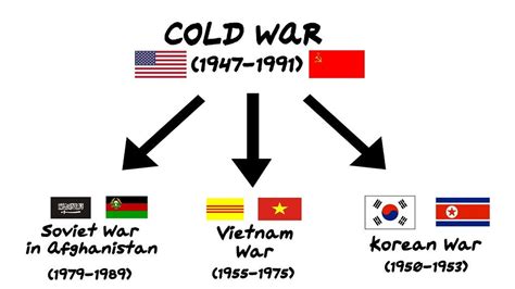 What Is Proxy Warfare