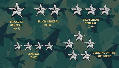 What Is The Average Pay For A 4 Star General Quora What Is The Average Pay For A 4 Star General Quora