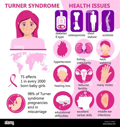 What Is Turner Syndrome Healthsketch What Is Turner Syndrome Healthsketch