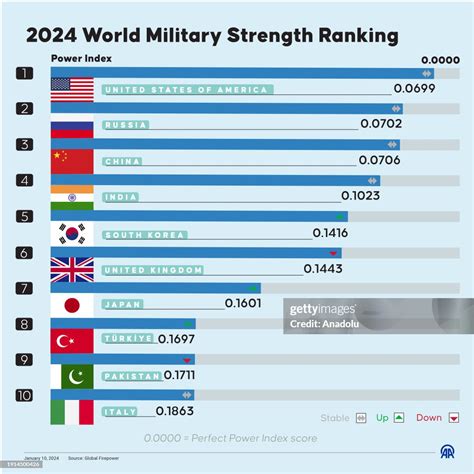 What Position Does India Hold In 2026 As The World S Strongest Country In Terms Of Military Power Let Us Know In The Comments Below What Position Does India Hold In 2026 As The World S Strongest Country In Terms Of Military Power Let Us Know In The Comments Below