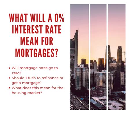 What Will A 0% Interest Rate Mean For Mortgages?