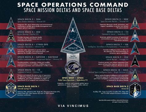 What Will U S Space Force Special Forces Be Like Page 3 Spacebattles What Will U S Space Force Special Forces Be Like Page 3 Spacebattles