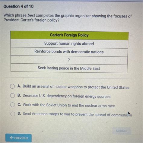 Which Phrase Best Completes The Graphic Organizer Showing The Focuses