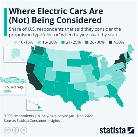 Which Us States Are Buying The Most Electric Cars World Economic Forum