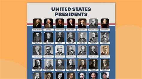 Who Was The 50Th President