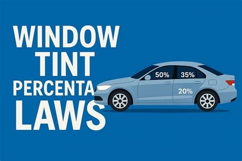 Window Tint Percentage Laws By U S State 2025 Vlt Guide Window Tint Percentage Laws By U S State 2025 Vlt Guide