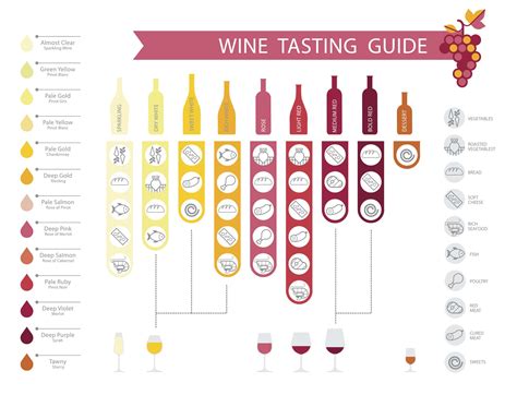 Wine Tasting Guide Wine Chart I Love Wine Wine Tasting Guide Wine Chart I Love Wine