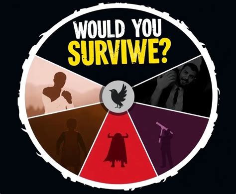 Would You Survive Quiz