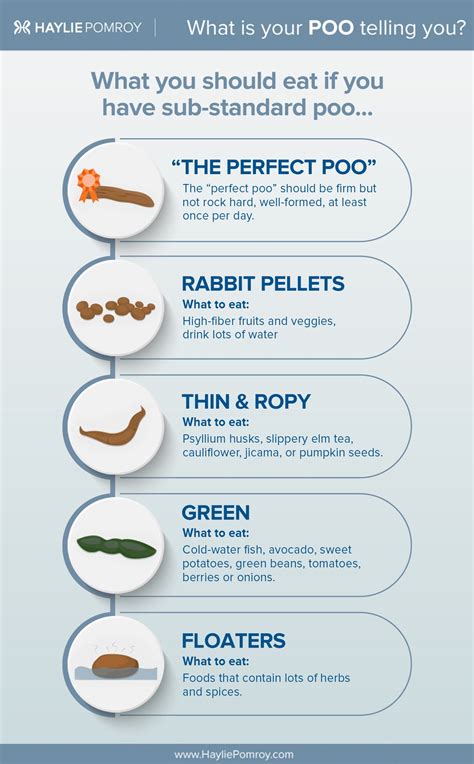 Your Poo Can Be A Vital Source Of Information About What S Going On Inside Your Body And If Something Is Off We Can Address The Imbalance With Proper Nutrition Haylie Pomroy Your Poo Can Be A Vital Source Of Information About What S Going On Inside Your Body And If Something Is Off We Can Address The Imbalance With Proper Nutrition Haylie Pomroy